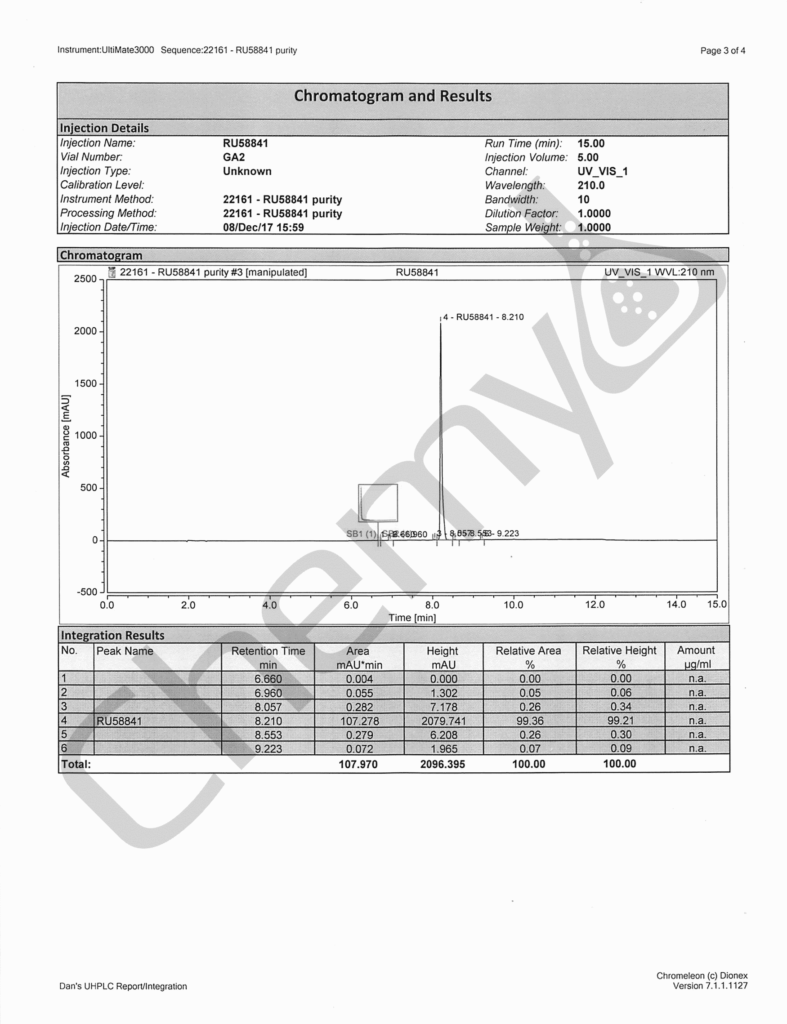 RU58841 DEC2017 HPLC