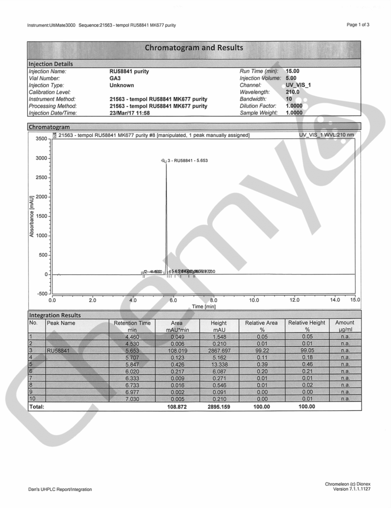 RU58841 MAR2017 HPLC