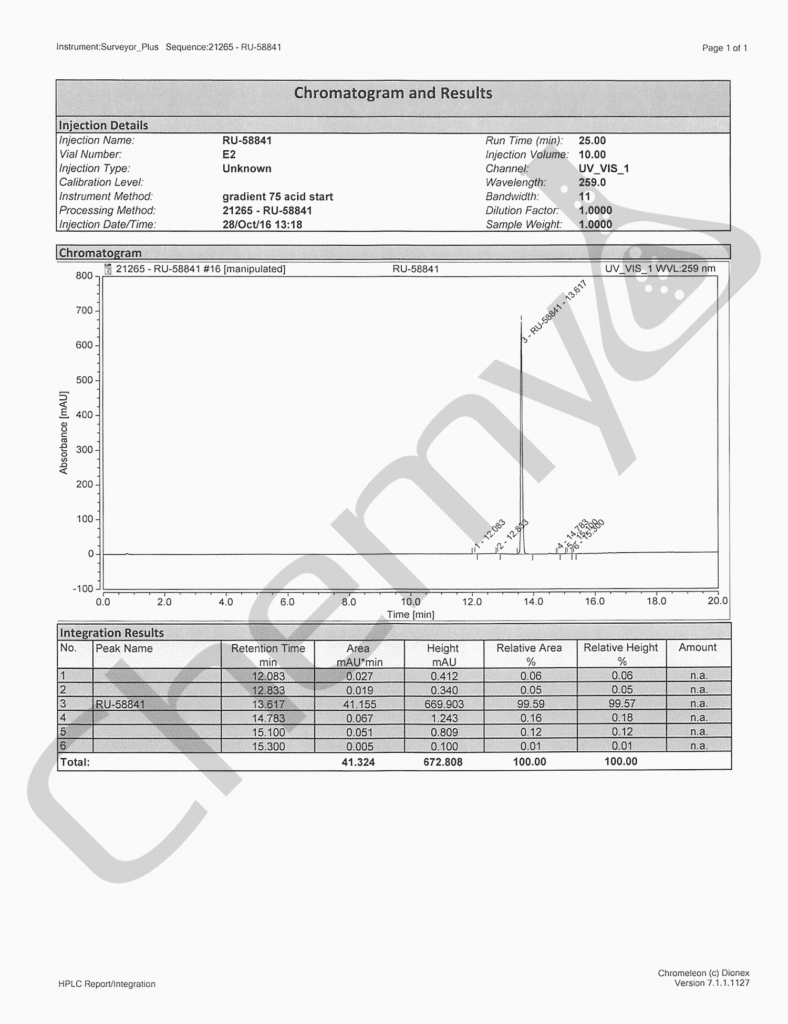 RU58841 OCT2016 FTIR